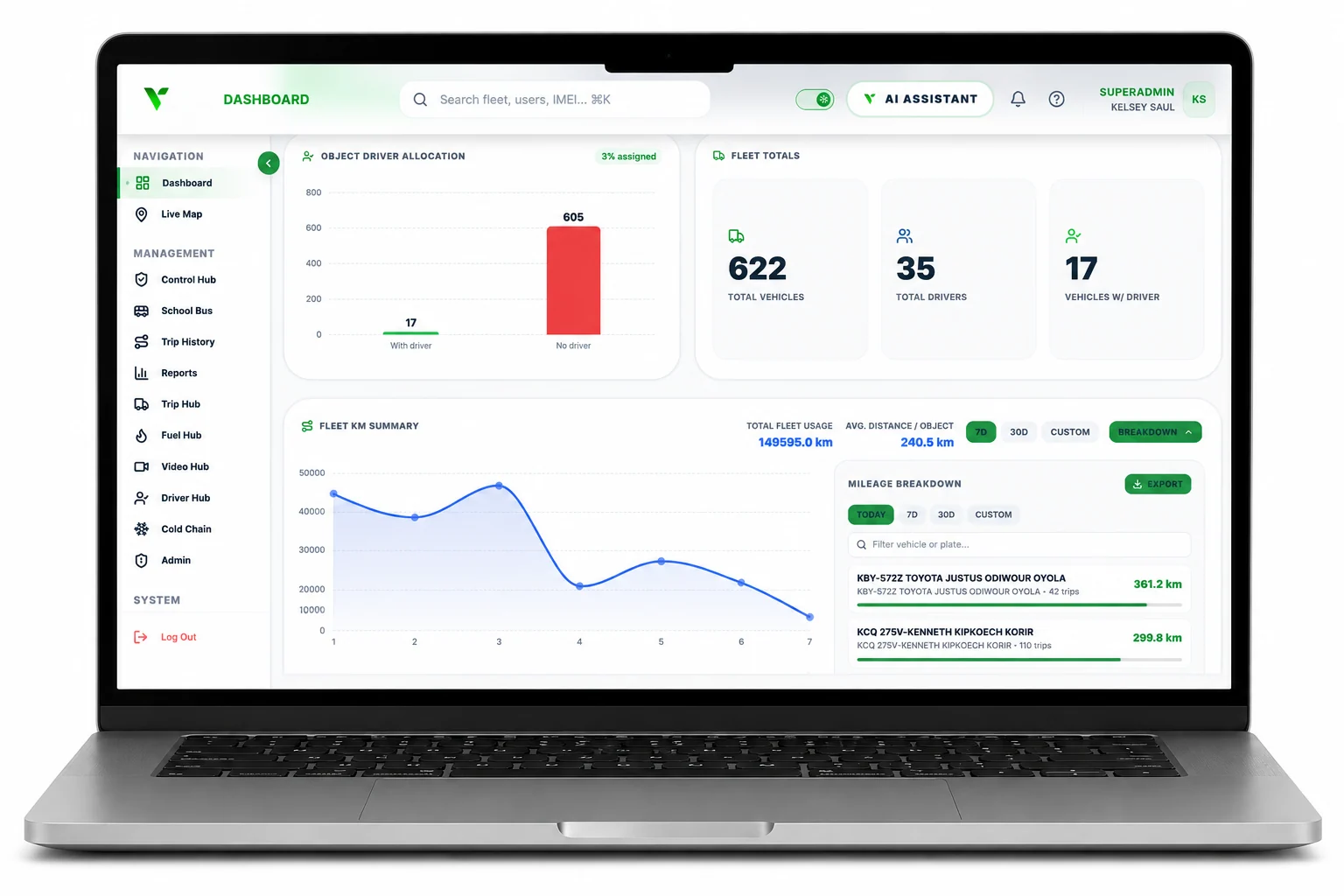 Venus fleet dashboard displayed on a laptop with driver allocation and fleet usage data