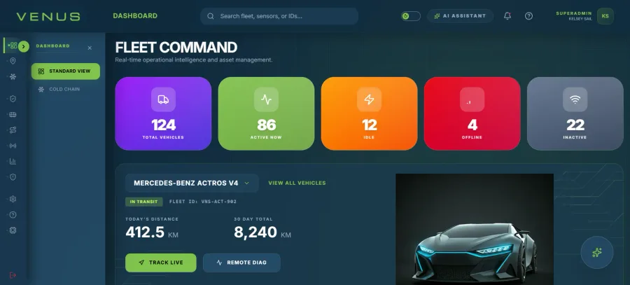 Detailed Dashboard